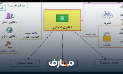 ملخص القانون التجاري
