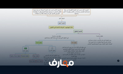 مخطط توضيحي لنظرية الحق