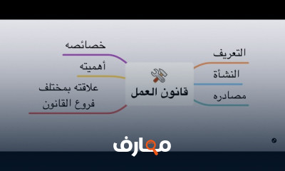 قانون العمل