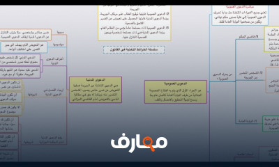 قانون الاجراءات الجزائية