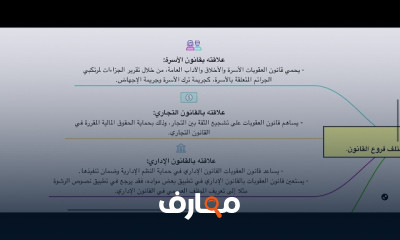 قانون العقوبات