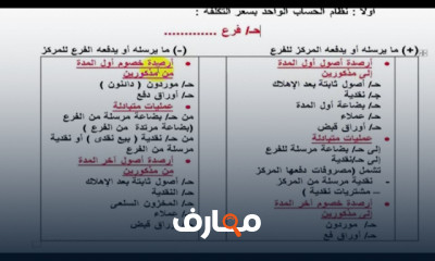 محاسبة مالية متقدمة ثالثة تجارة