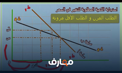 مبادئ الاقتصاد أولى تجارة الأزهر