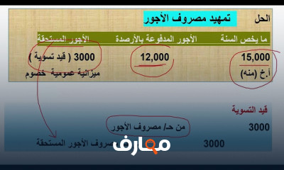 مبادئ محاسبة 2 أولى تجارة الأزهر