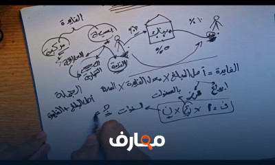 رياضيات الاستثمار تانية تجارة