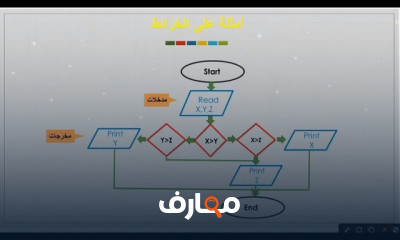 نظم المعلومات لأولى تجارة
