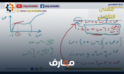 الميكانيكا لطلاب معادلة هندسة