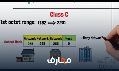 أساسيات IP Address و Subnetting