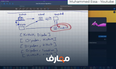 هياكل البيانات والخوارزميات