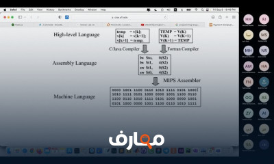اساسيات البرمجة Programming