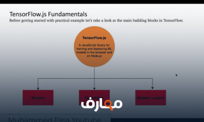 مكتبة التعلم الآلي TensorFlow js