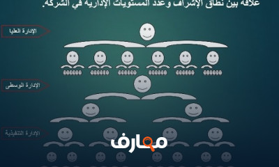 مهارات الإشراف الفع ال
