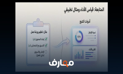 إدارة المنظمات الرقمية 2026
