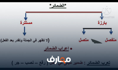 تأسيس النحو ابتدائى واعدادى 2026