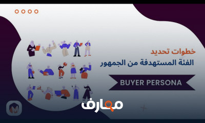 Marketing Driven
