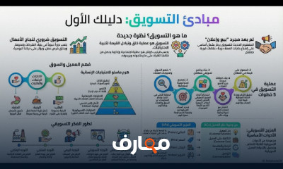 مبادئ التسويق وفهم السوق