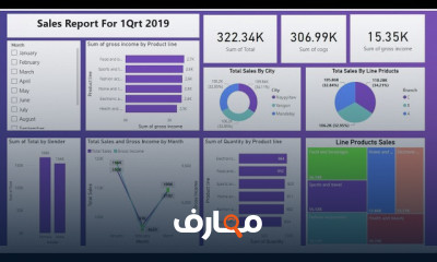 مشاريع عملية في ذكاء الأعمال BI