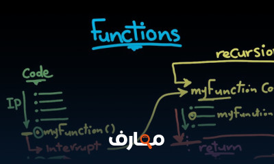 أساسيات البرمجة وكتابة الأكواد