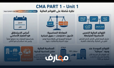 شهادة CMA خطوة بخطوة