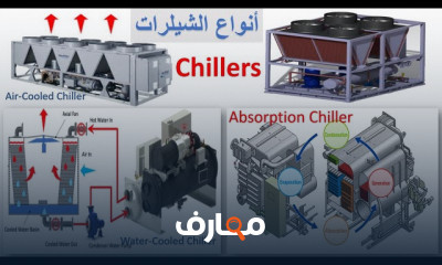 أساسيات HVAC للتكييف المركزي