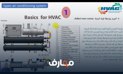 أنظمة التكييف المركزي HVAC