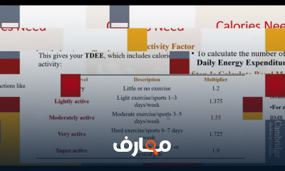 السمنة والنحافة دبلوم التغذية