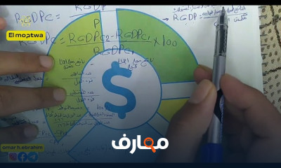 المشاكل الاقتصادية عملى لتجارة