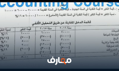 محاسبه تحليلية كلية تجارة