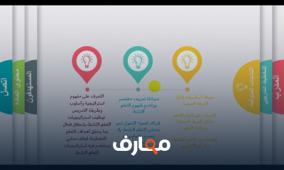 فلسفة التعلم النشط من الصفر