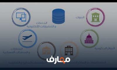 دورة برمجة قواعد البيانات من الصفر