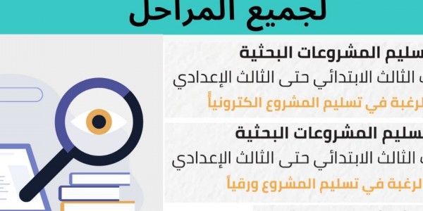 بالخطوات طرق التسليم الالكتروني والورقي للمشروعات البحثية للطلاب من الصف الثالث الابتدائي حتى الثالث الإعدادي بالخطوات طرق التسليم الالكتروني والورقي للمشروعات البحثية للطلاب من الصف الثالث الابتدائي حتى الثالث الإعدادي